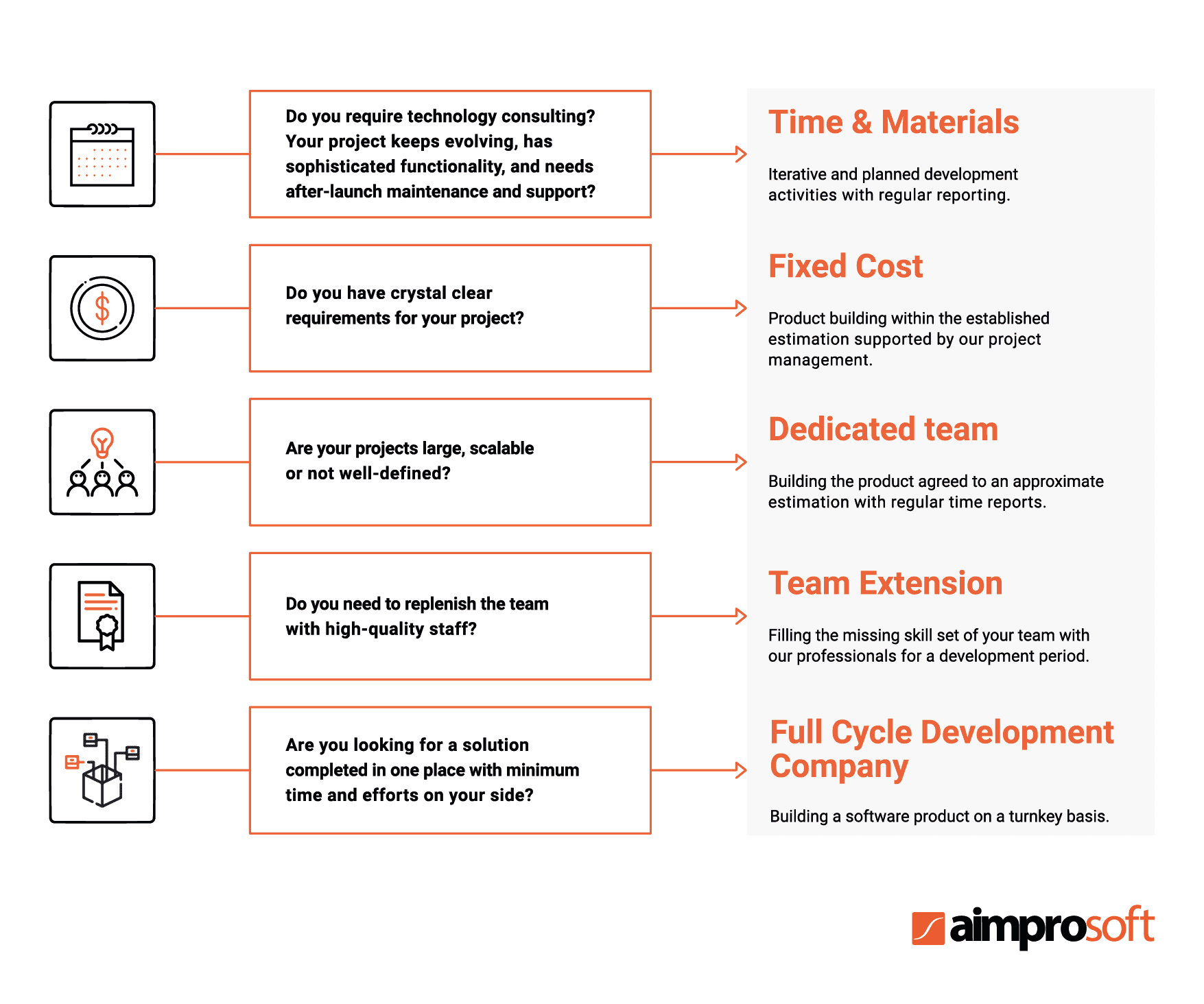 Cooperation models. Aimprosoft