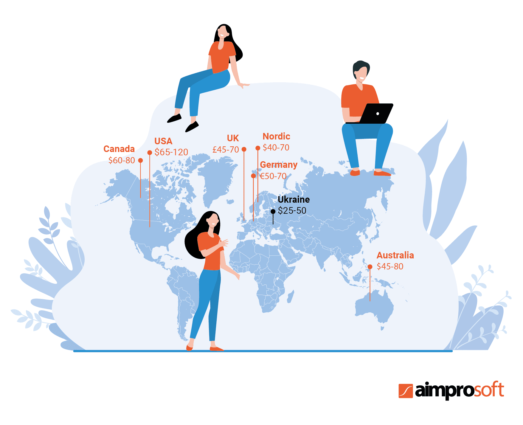 Global rates for IT services