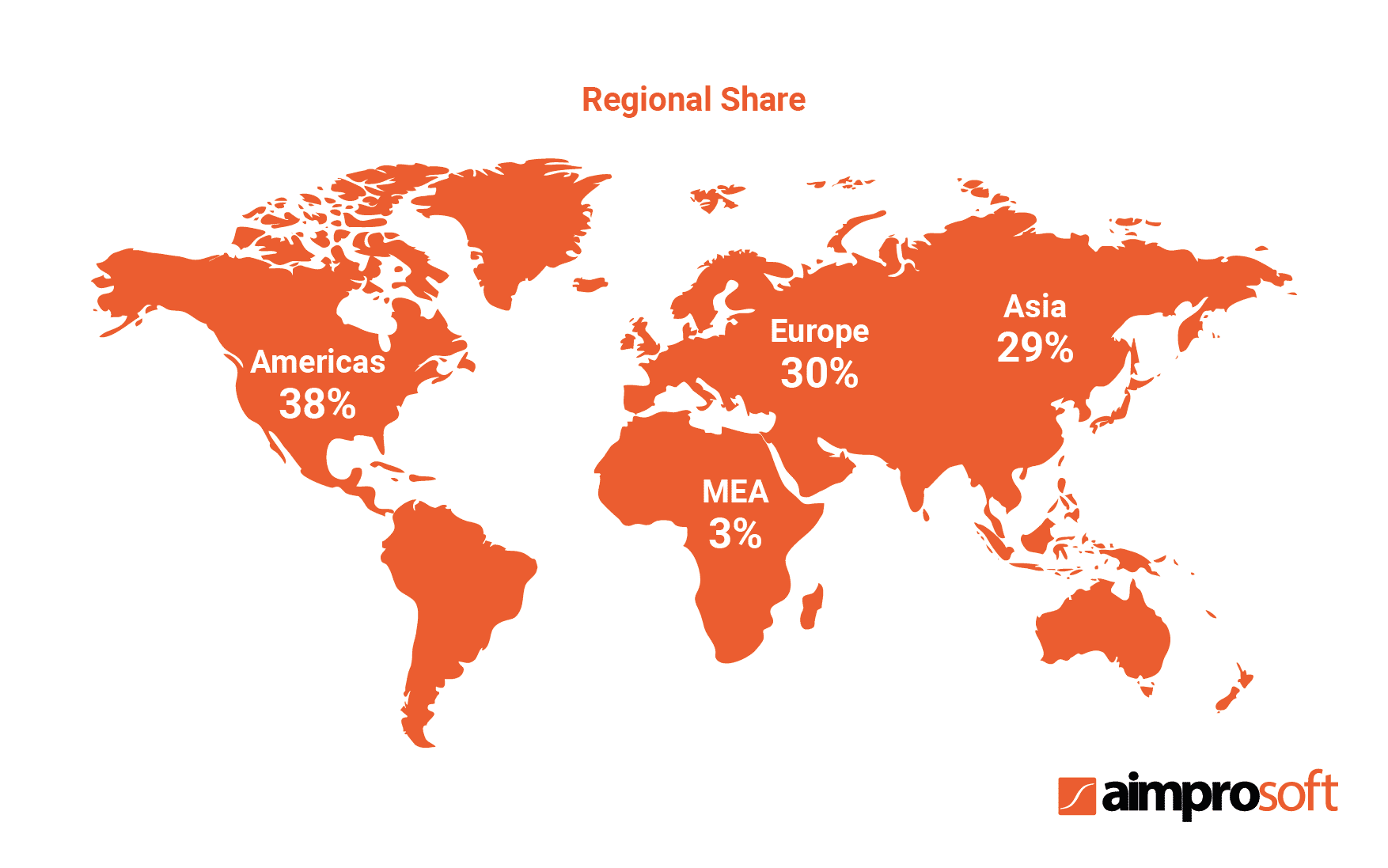 Pharmaceutical market leaders