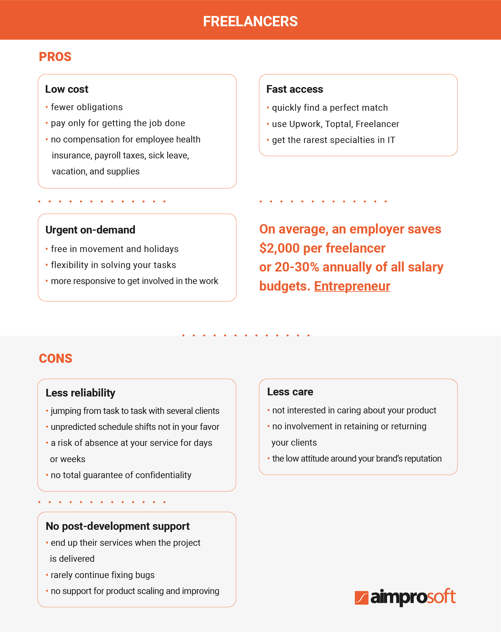 Working with freelancers as remote software developers. Pros and Cons