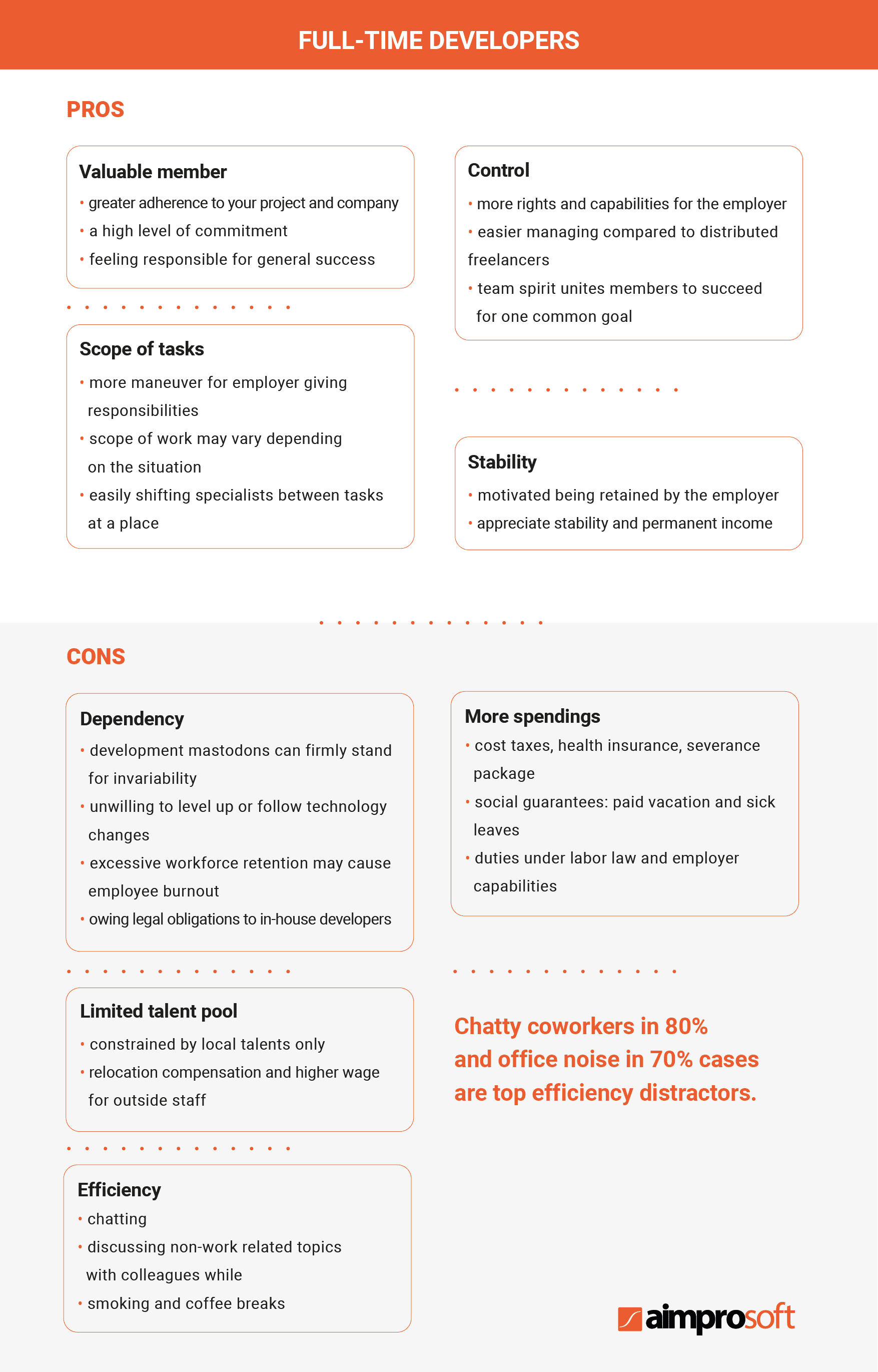 Working with remote full-time developers. Pros and Cons