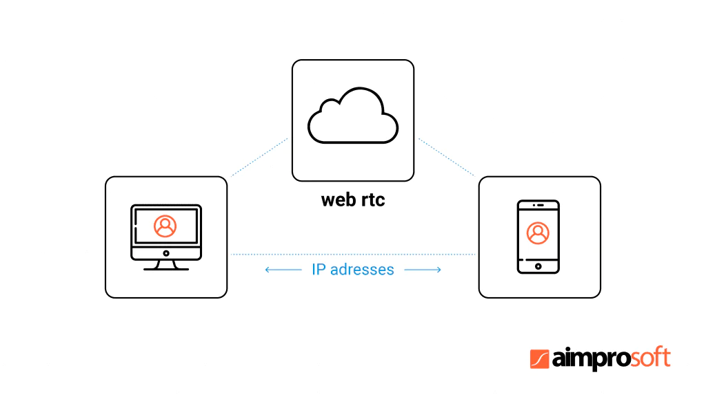 Build Android video chat app with peer-to-peer connection in WebRTC