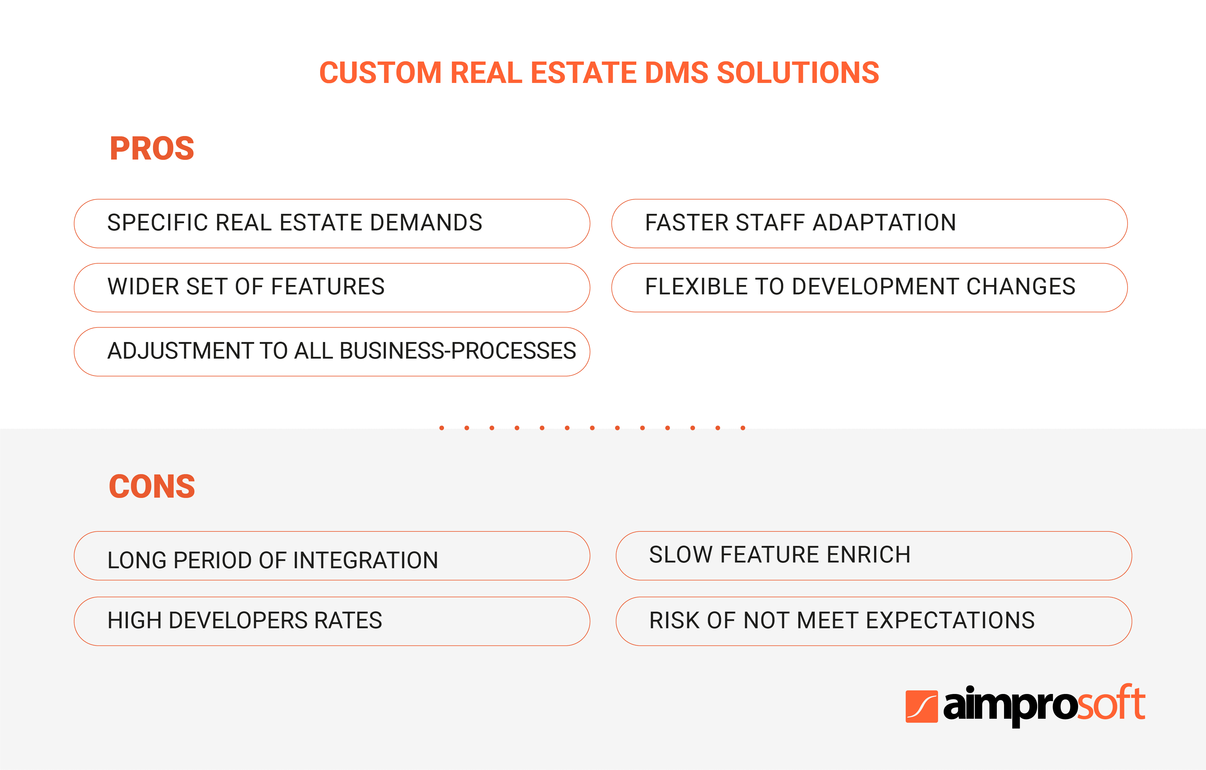 Real estate custom solution: pros and cons of document management software