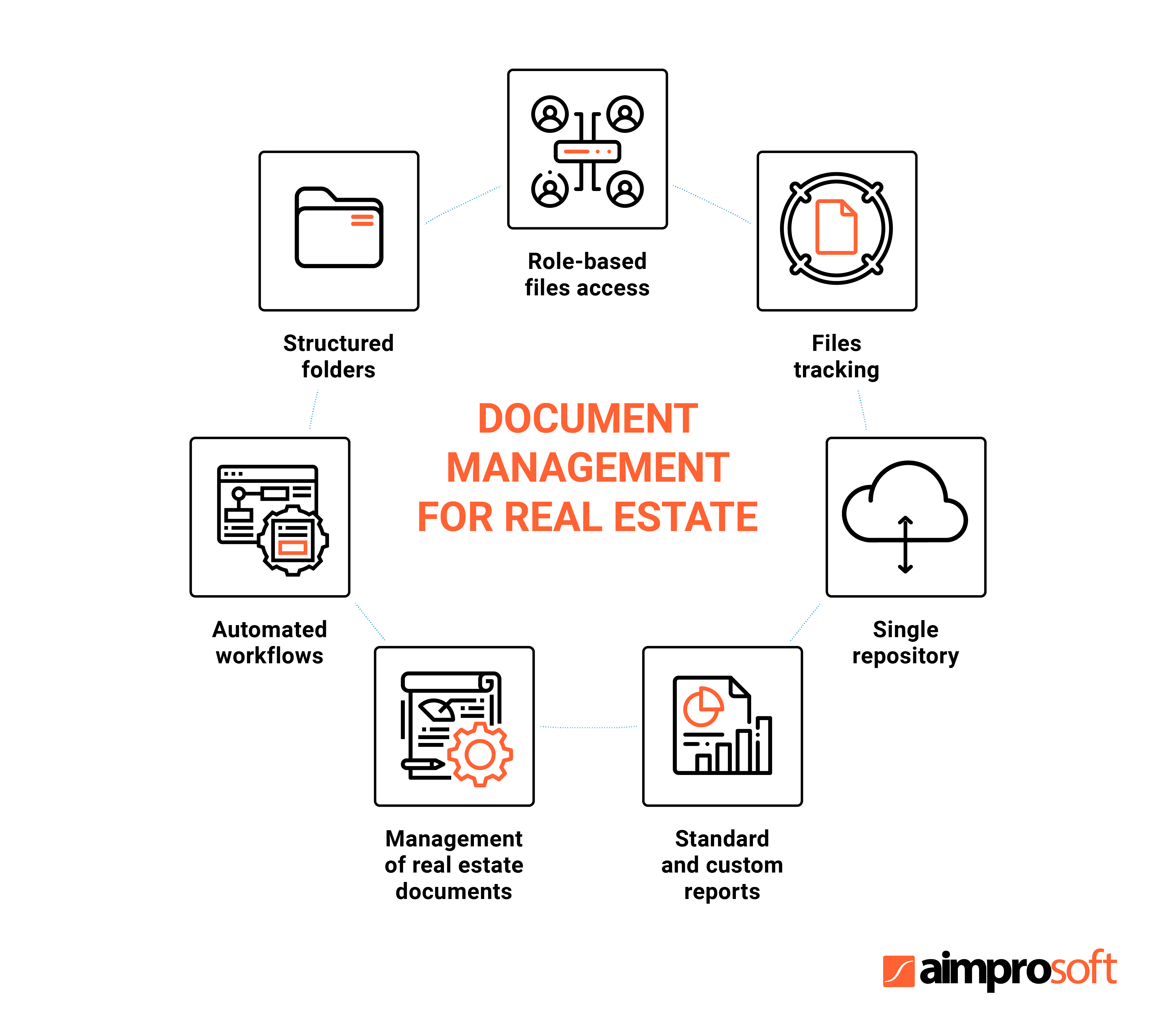 Example of document storage in real estate management software