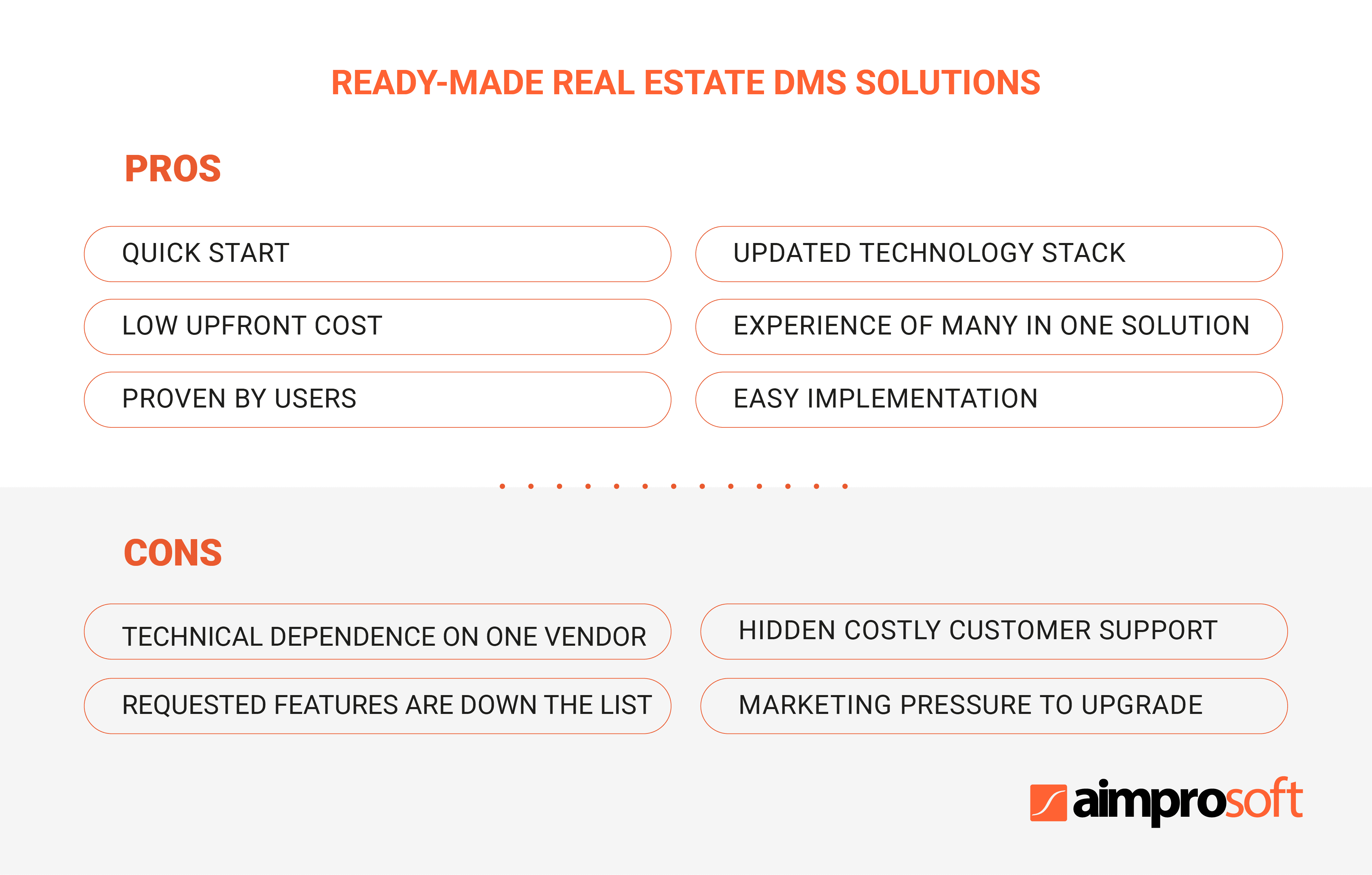 Real estate ready-made solution: pros and cons of document management software