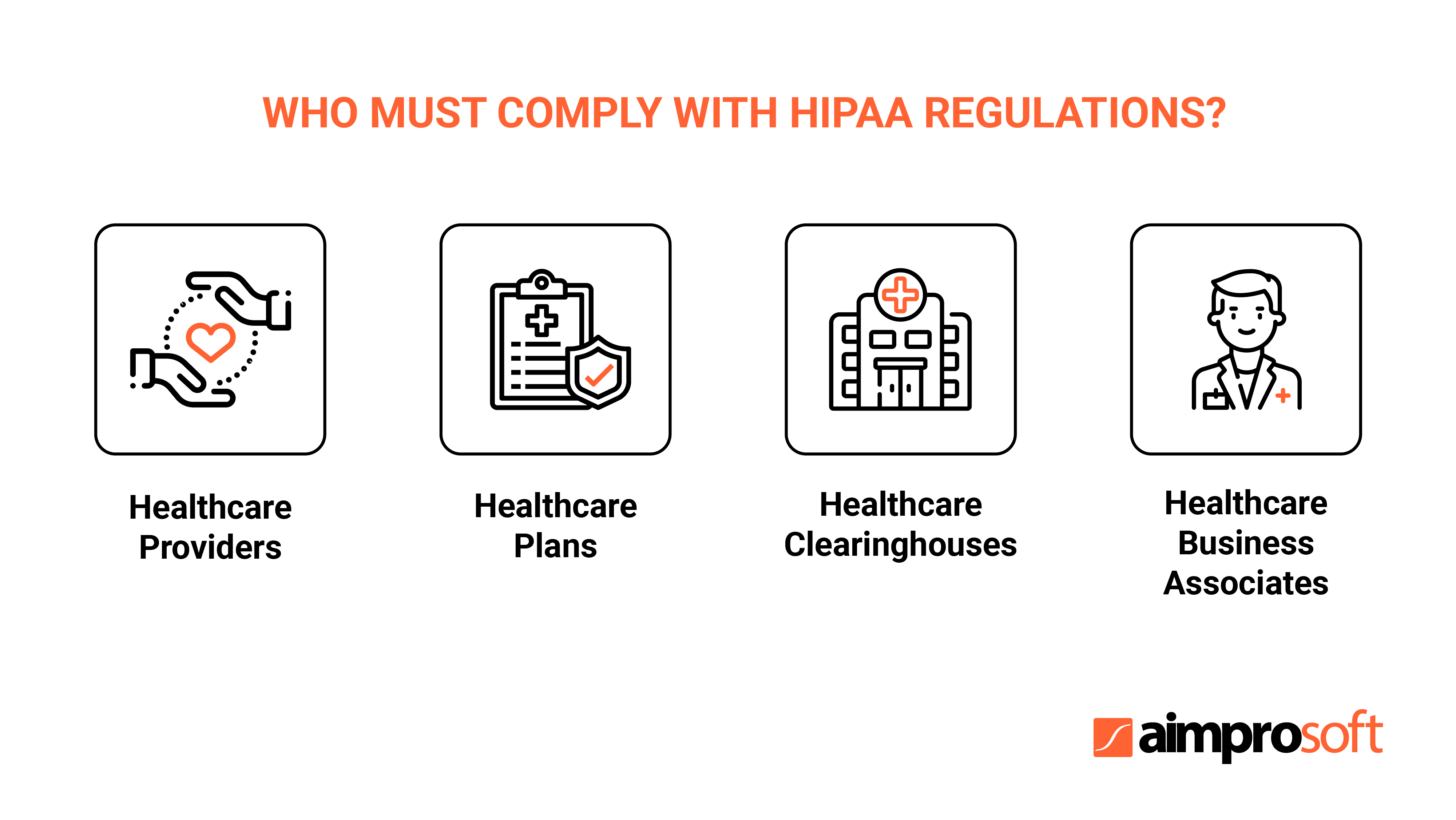 HIPAA compliant entities are divided into four categories