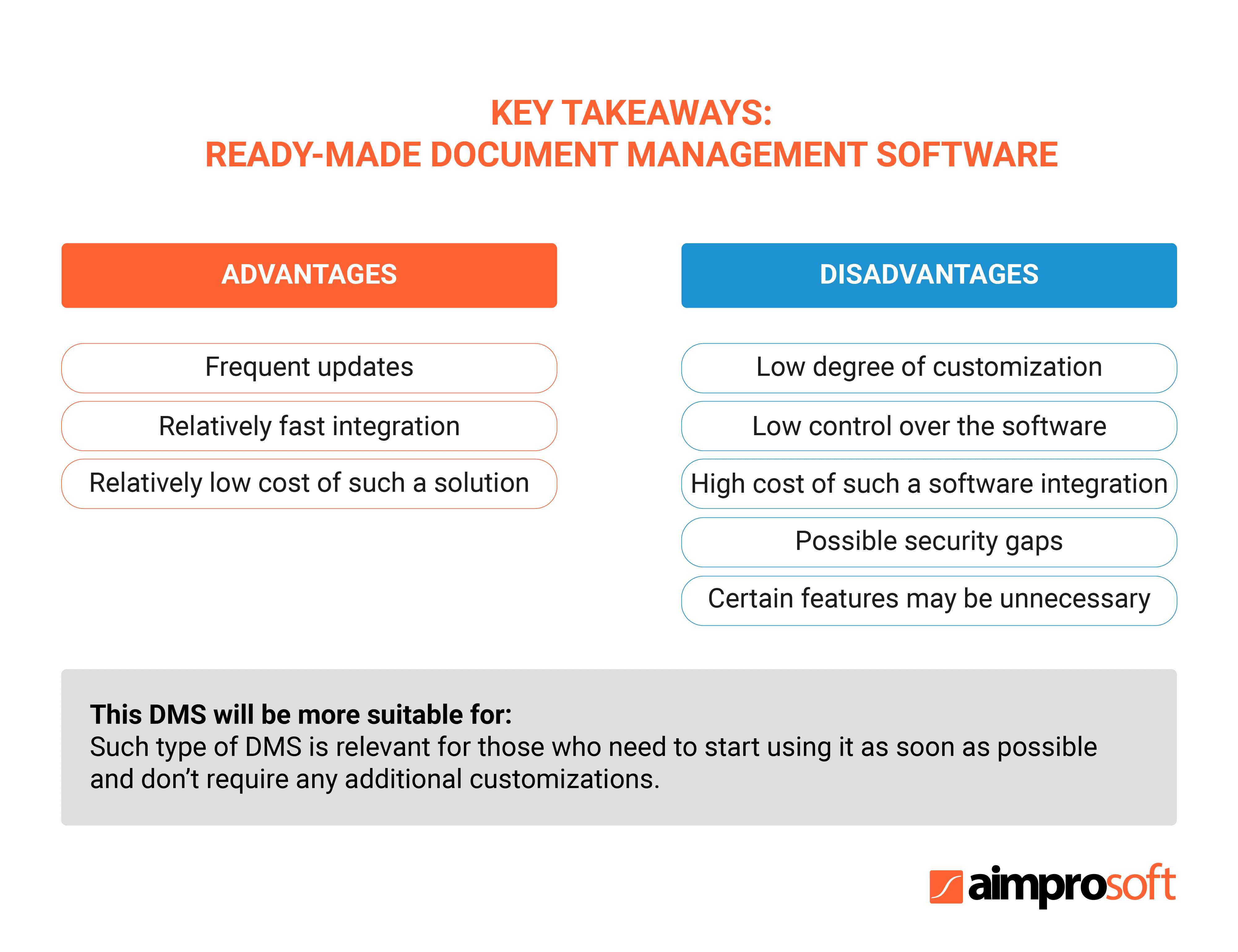 Document management system