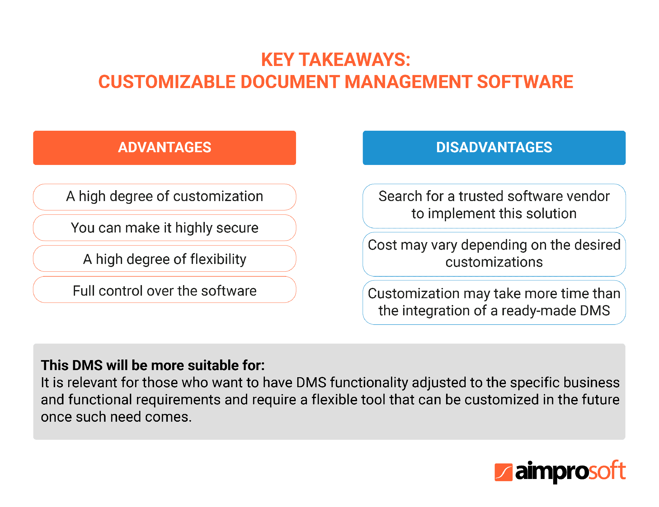 Overview of a customizable DMS for accounting firms