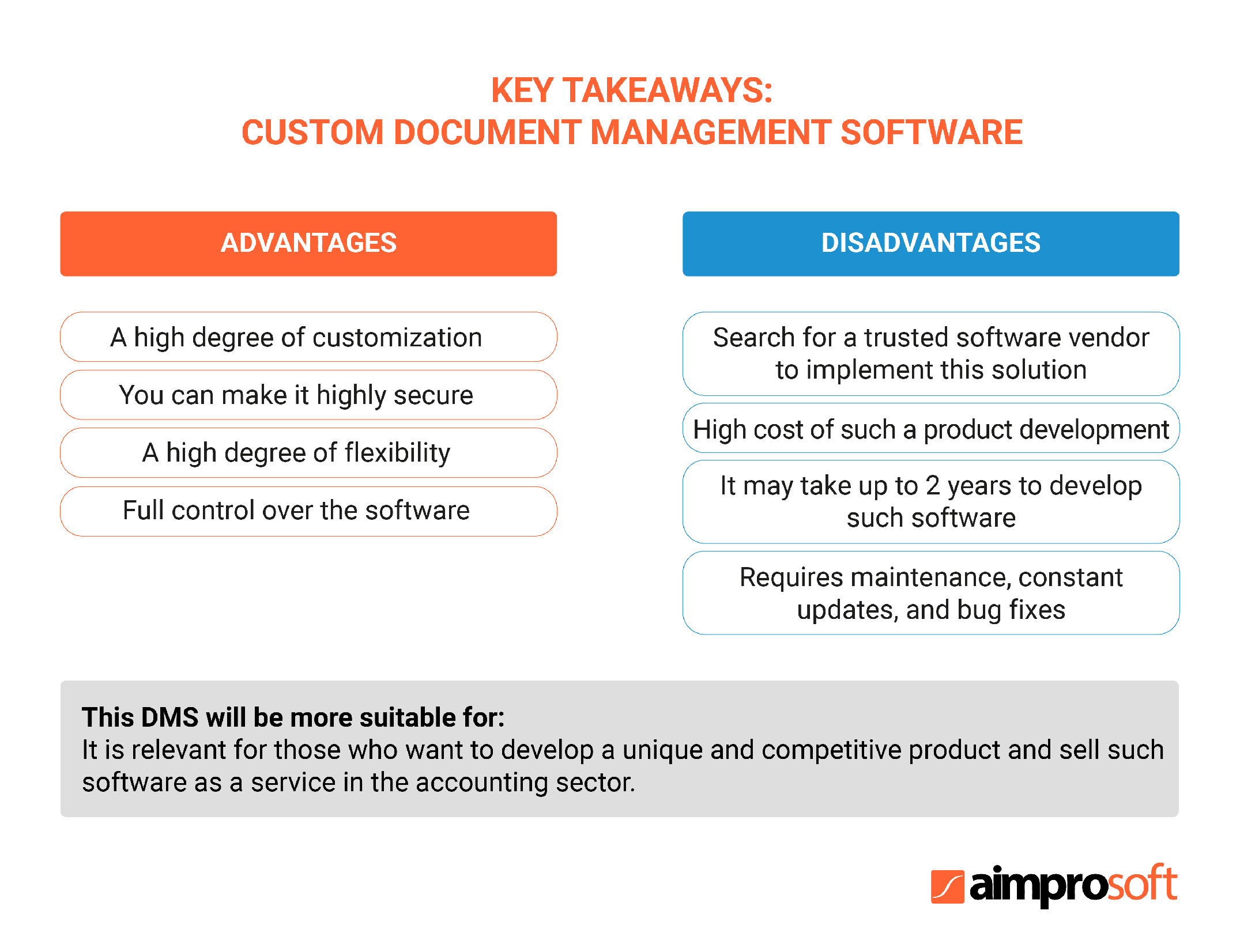 Overview of a custom document management system for accountants