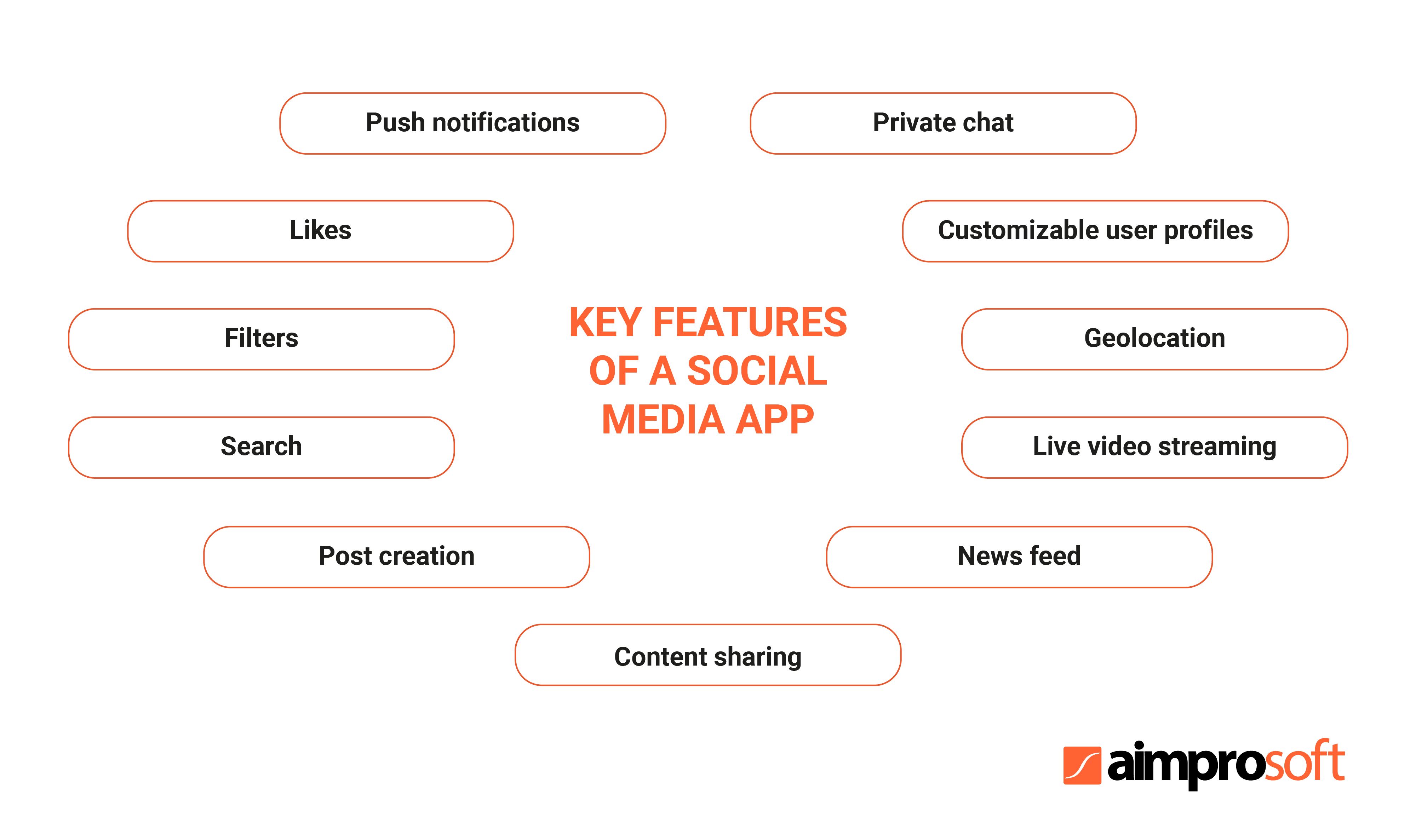 build your own social network app