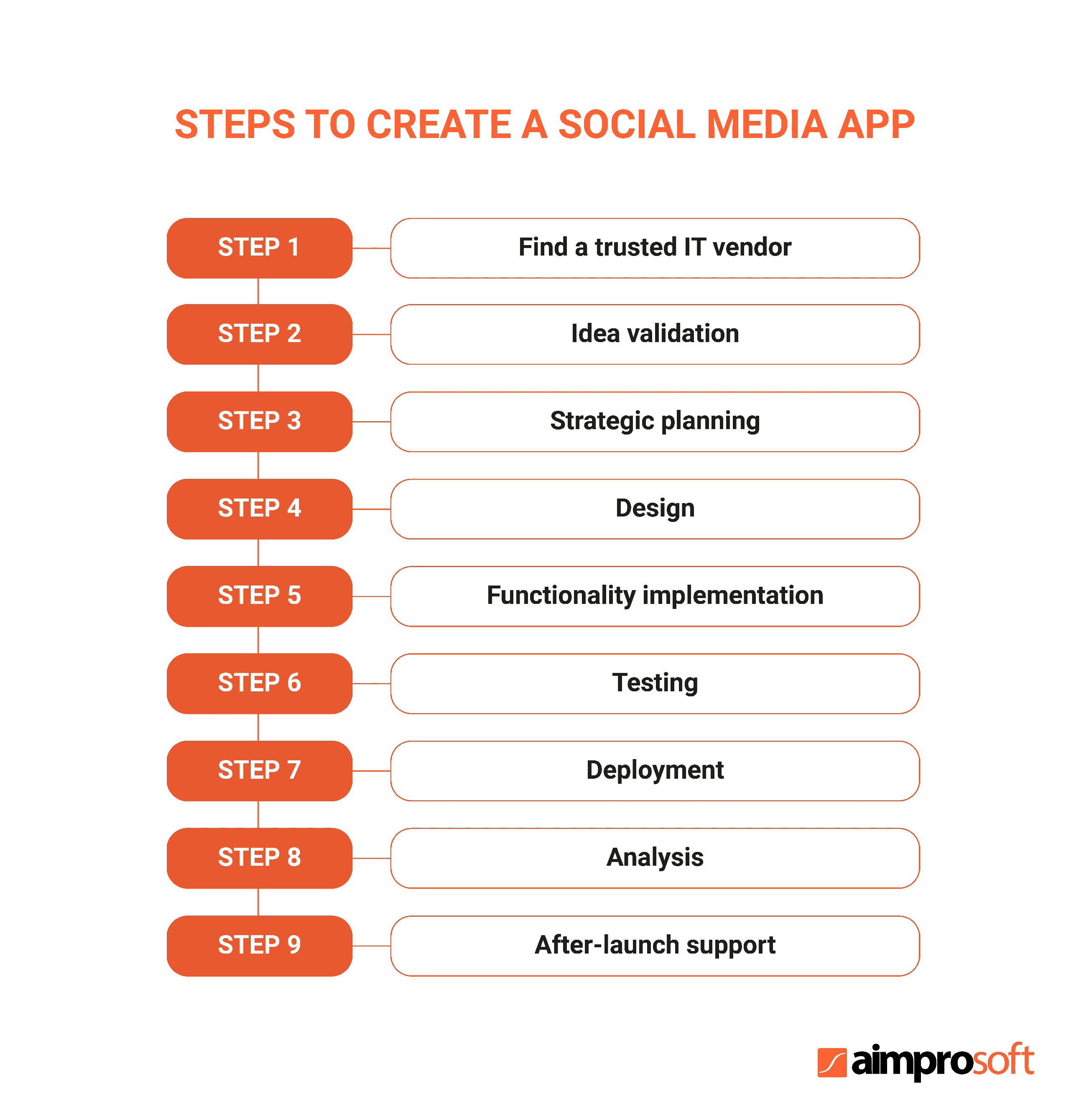 build your own social network app