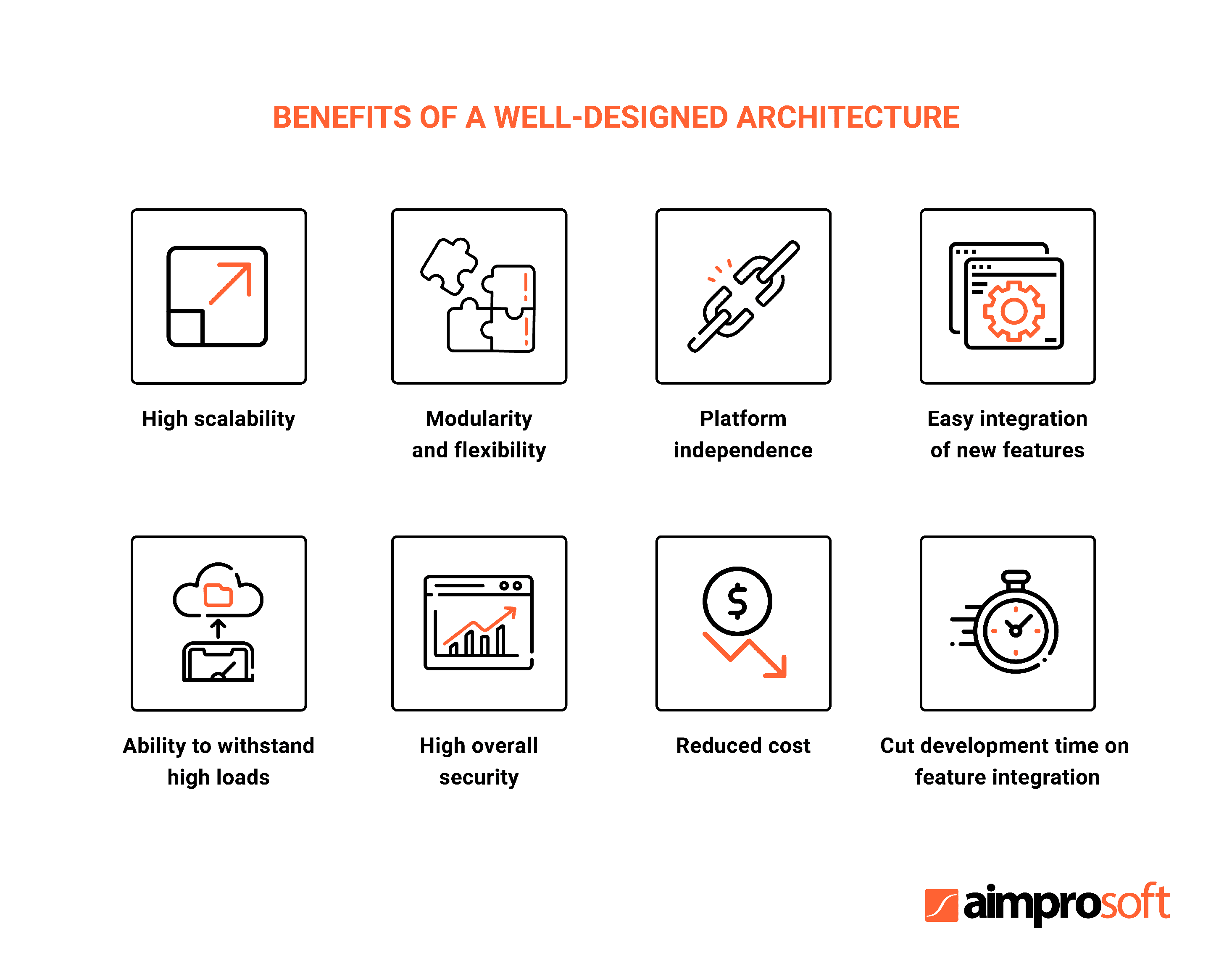 Benefits of an Internet of Things app architecture