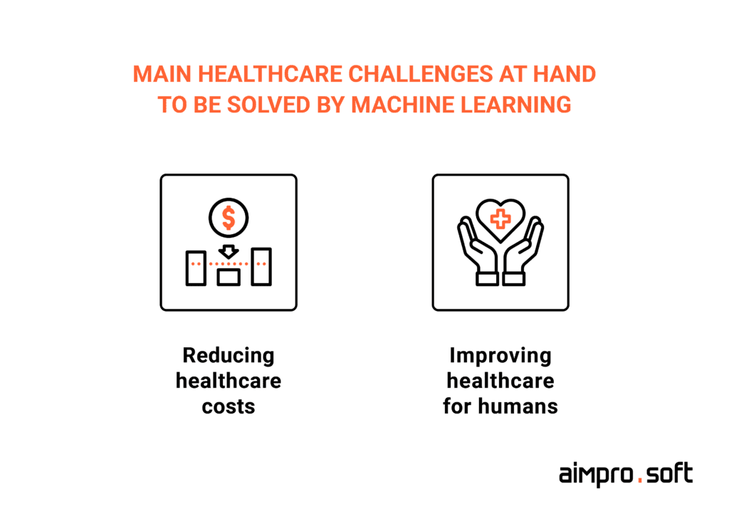 Main healthcare challenges at hand to be solved by machine learning