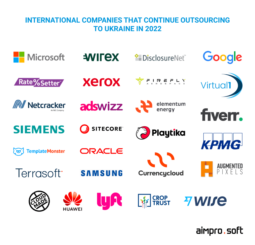 International companies that continue outsourcing to Ukraine in 2022