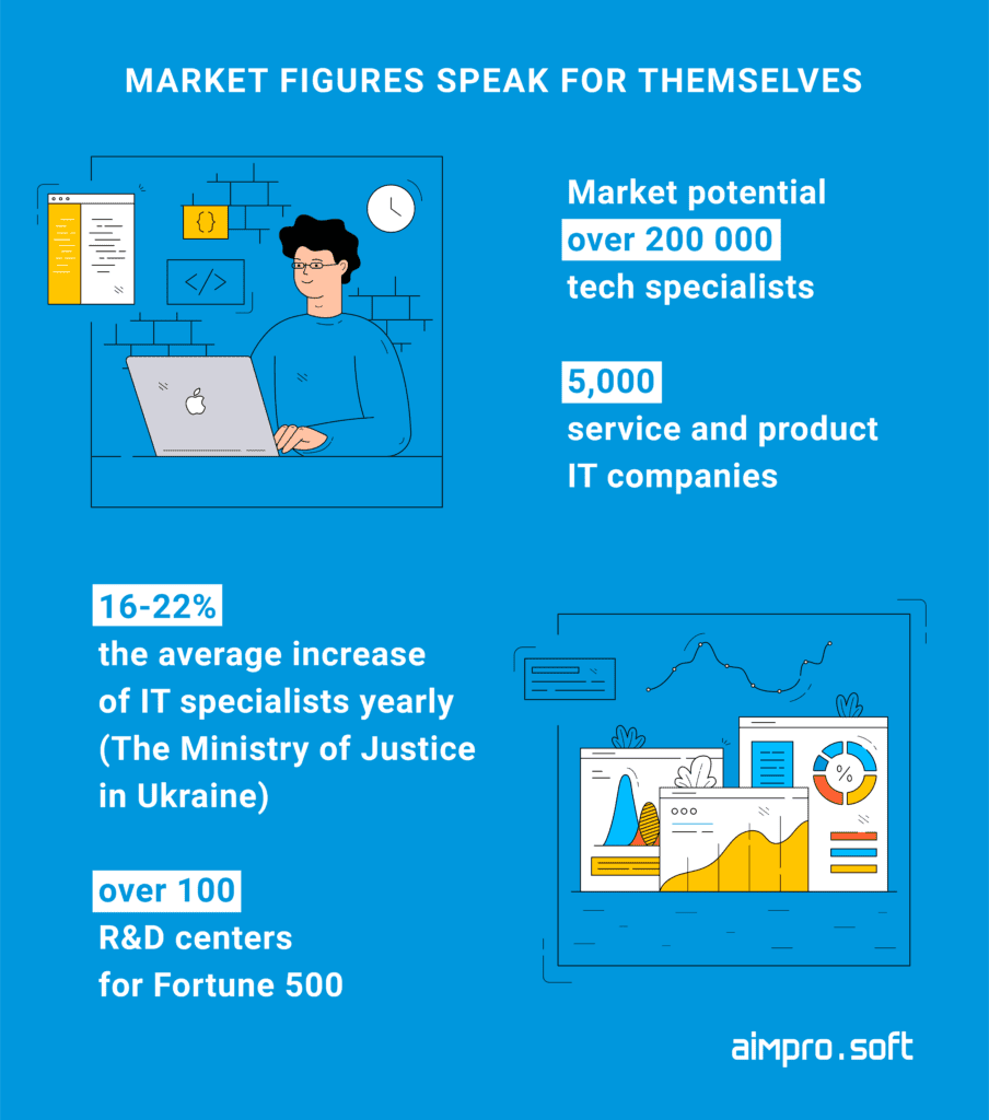 Why it is still beneficial to hire Ukrainian IT talents