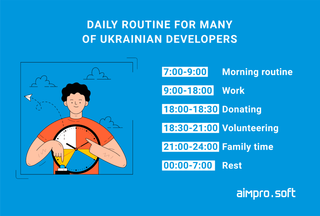 Daily routine for many of Ukrainian software developers