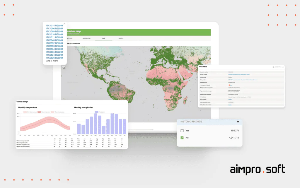 product with the right technology stack, built by Aimprosoft specialists