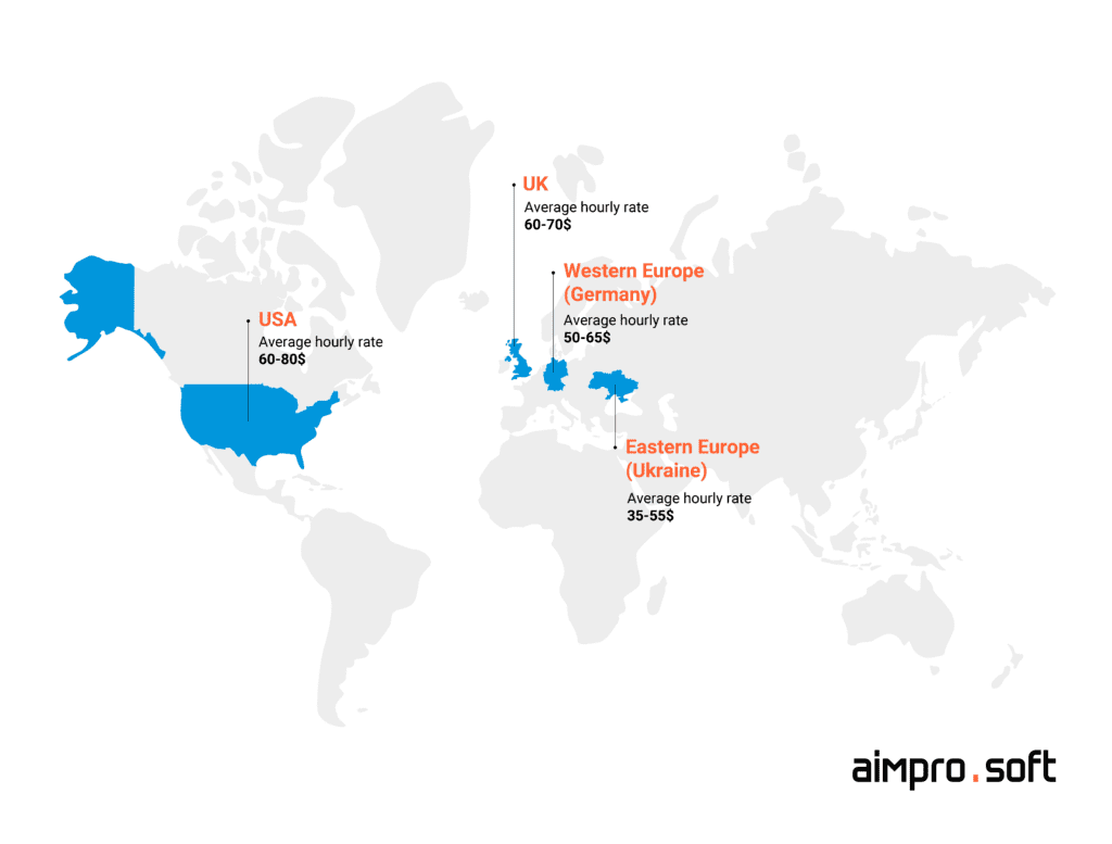 Average hourly rate of developers by country