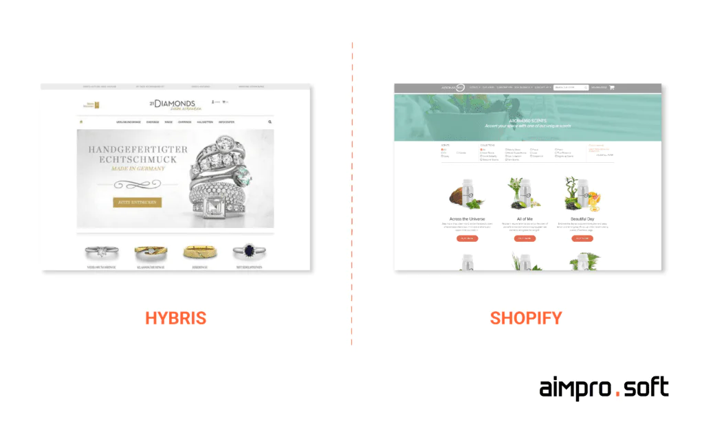 Hybris vs. Shopify comparison