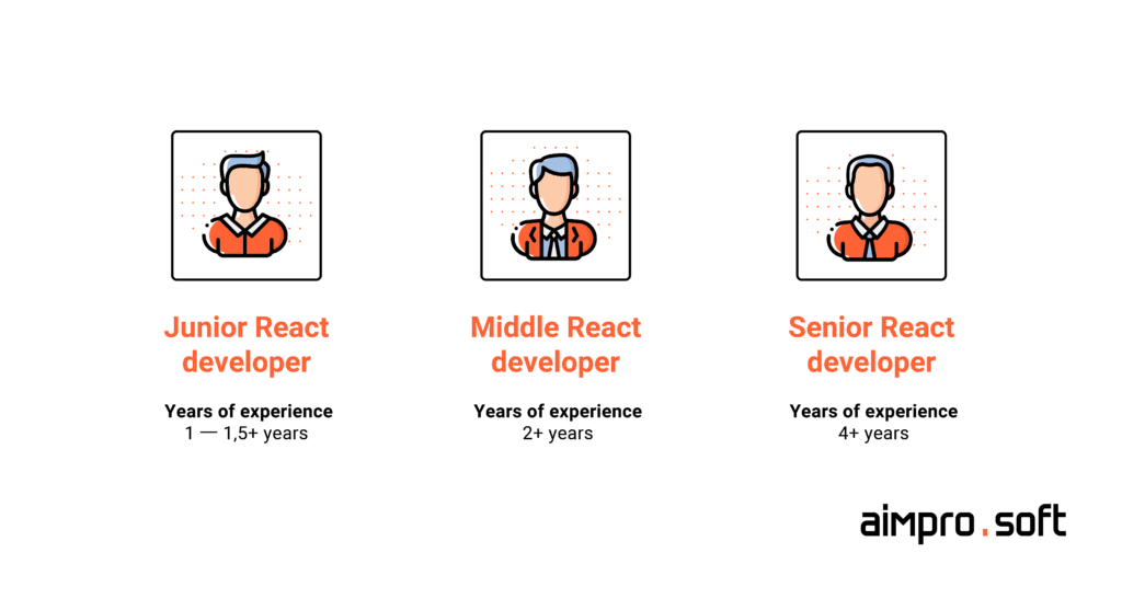 React.js developers experience