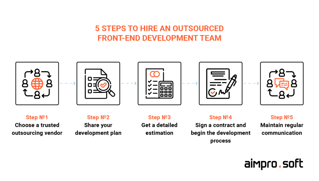 5 steps to hire an outsourced front-end development team