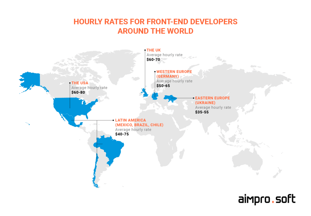 Front-end developers' hourly rates throughout the world