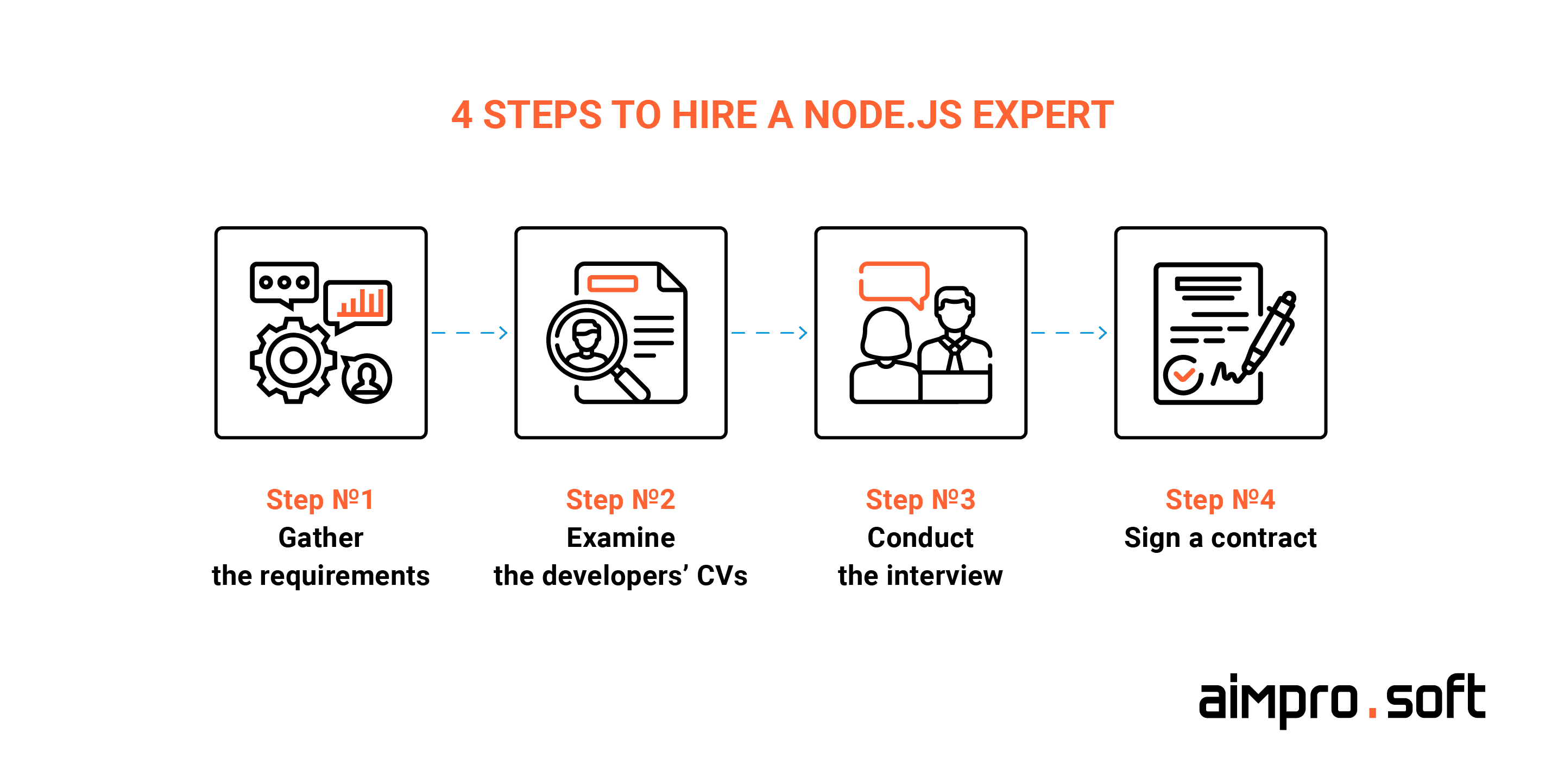 Guide to Uploading Profile Pictures in Hubstaff Talent