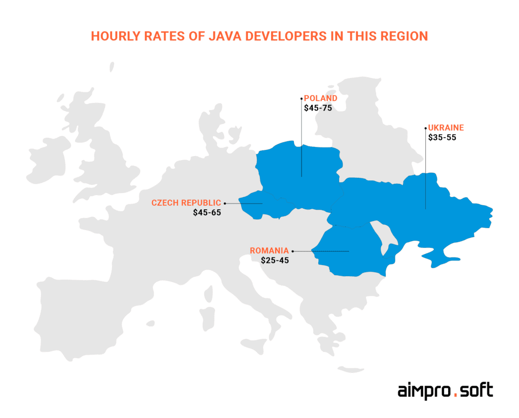 hourly rates of Java developers in Eastern Europe