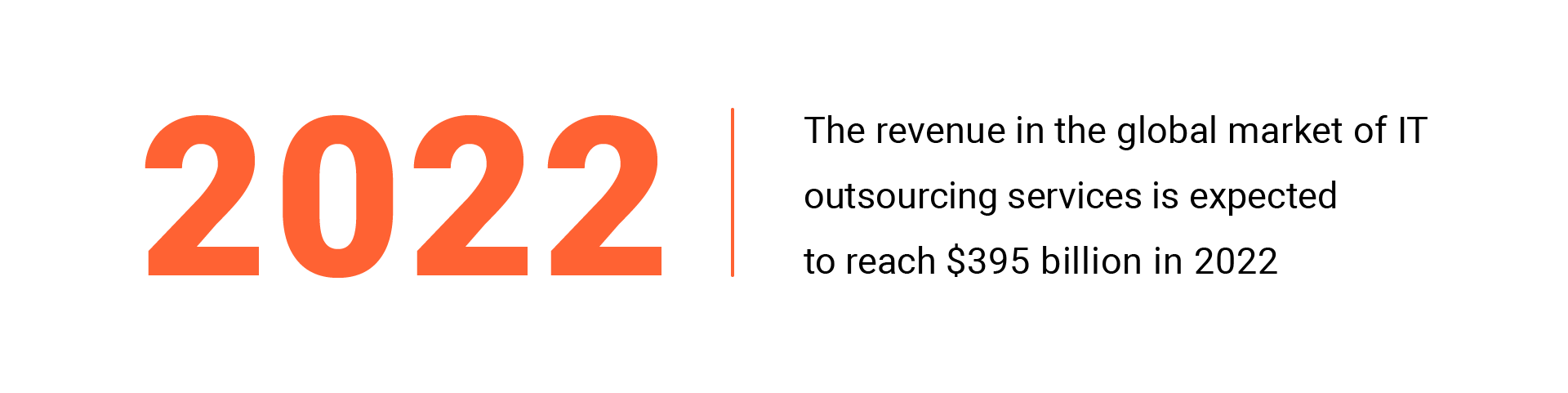 revenue in IT the outsourcing segment