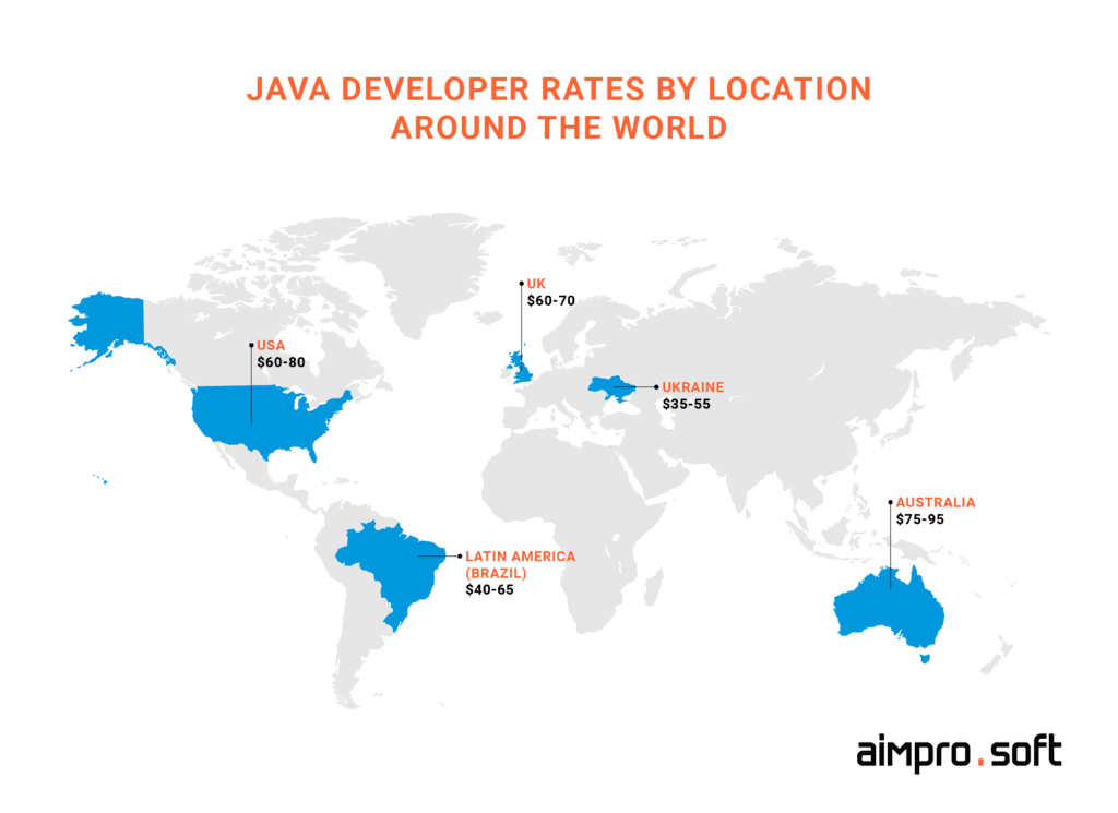 Java developers hourly rates around the world Java developers hourly rates around the world