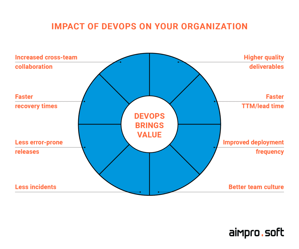 Impact of outsourced DevOps team on your organization