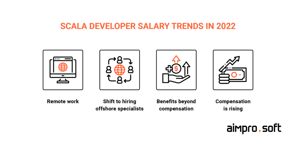 scala engineer salary trends in 2022