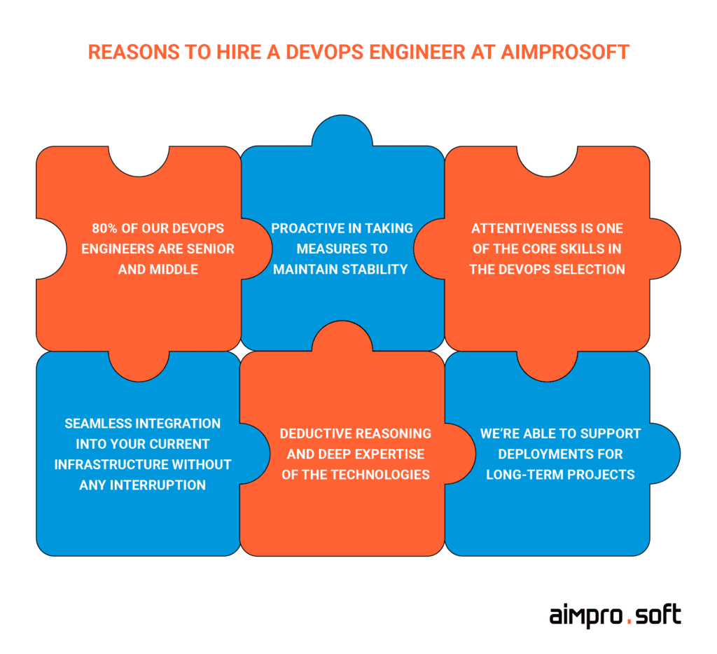 hire DevOps experts at Aimprosoft