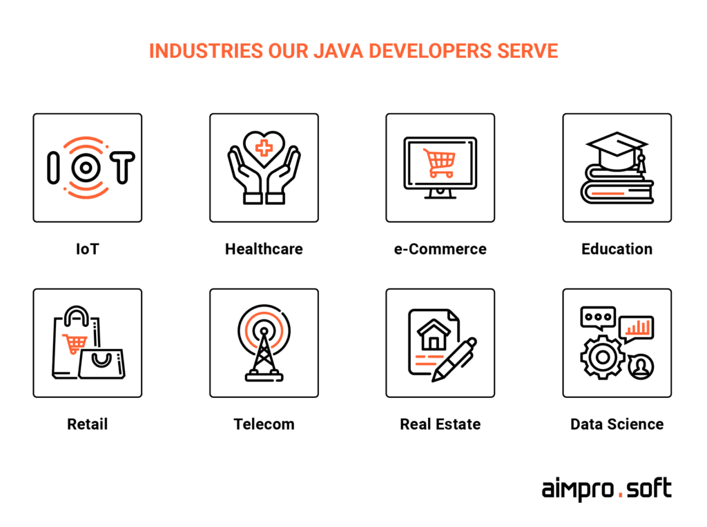 industries Aimprosoft Java developers serve
