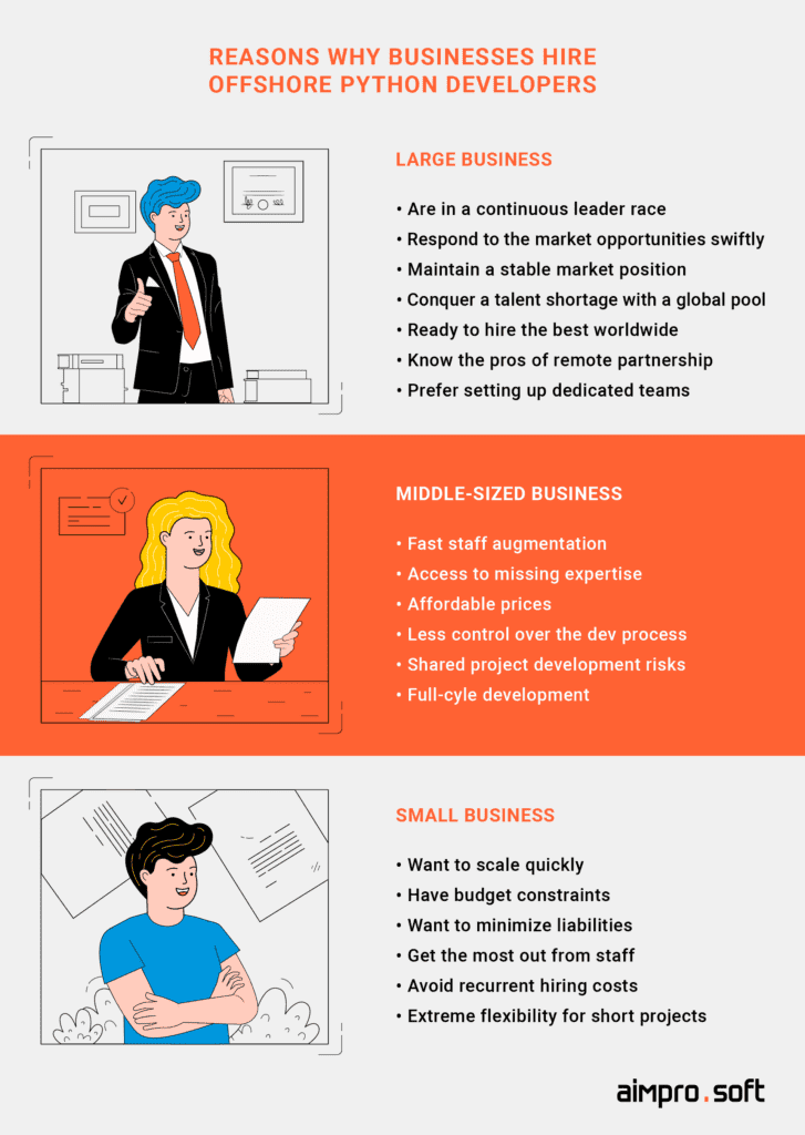 Reasons why businesses hire offshore Python developers