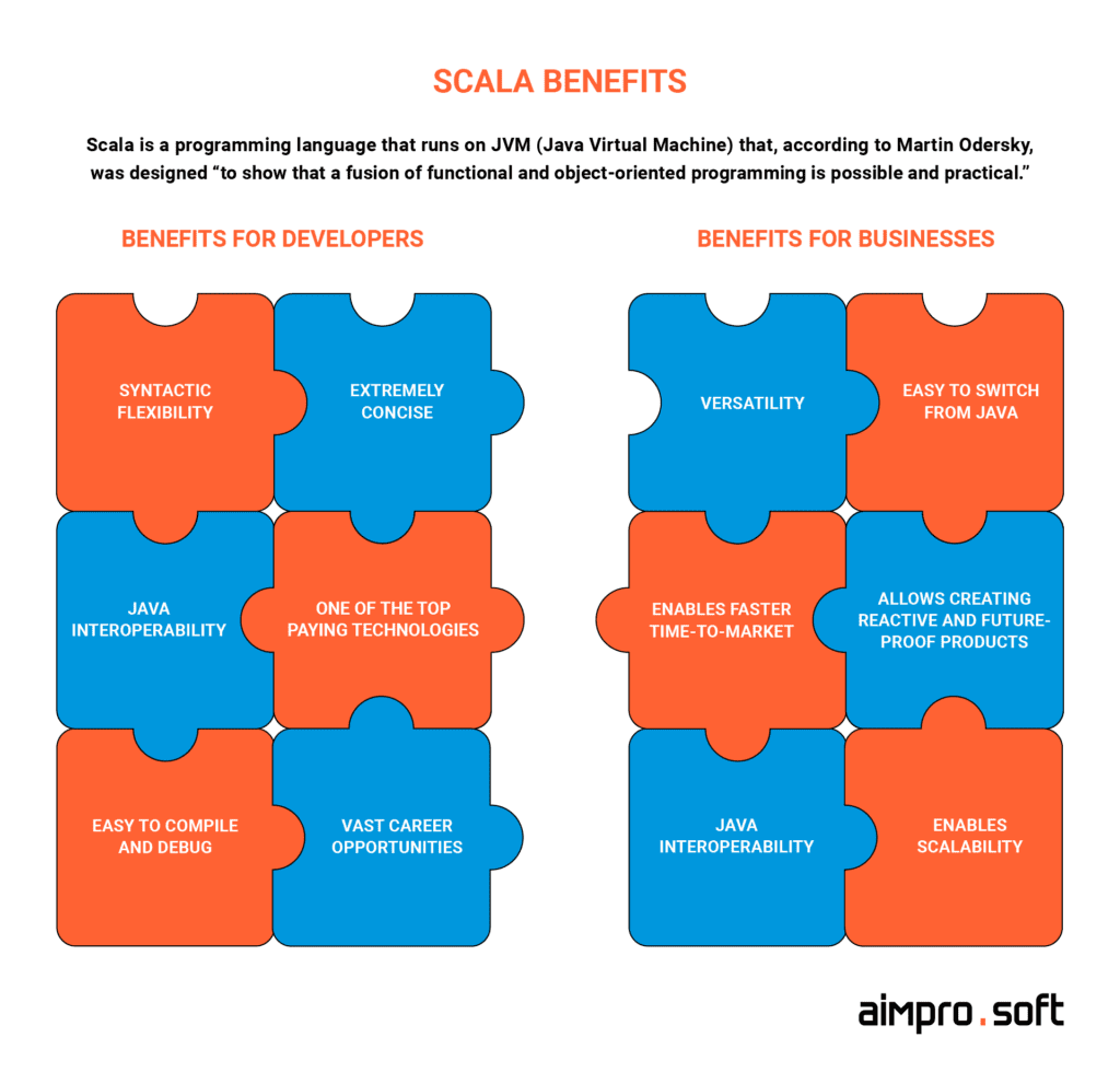 Scala benefits for businesses and developers Scala benefits