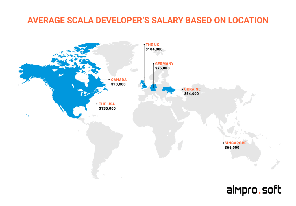 The range of Scala developers’ salaries based on location location impact on Scala developer salary