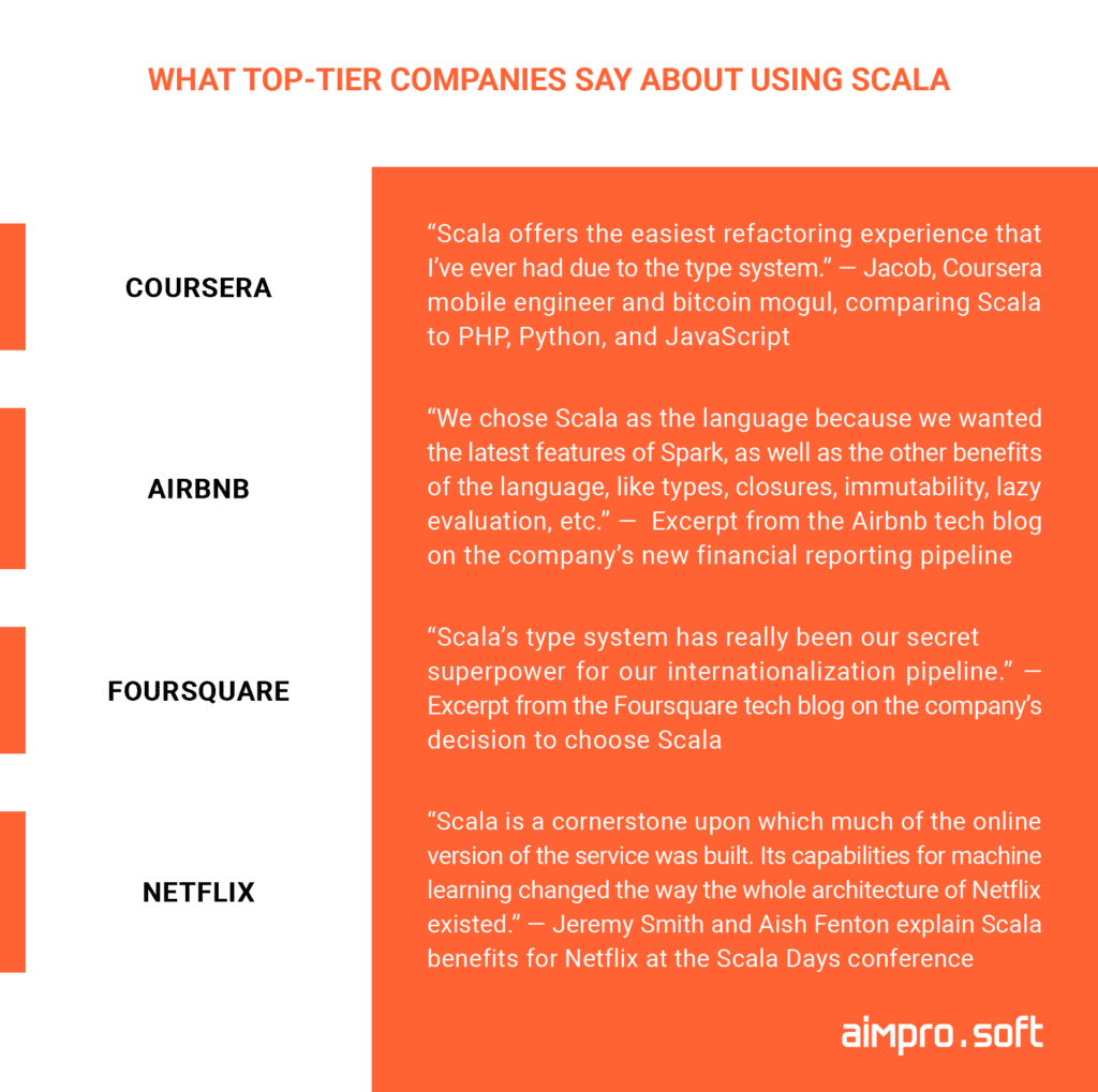 what top companies say about Scala