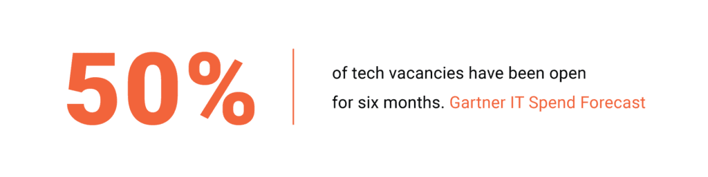 50% of tech vacancies have been open for six months. Gartner IT Spend Forecast 50% of tech vacancies have been open for six months, as Gartner IT Spend Forecast stated, which reflects trends for JavaScript development outsourcing