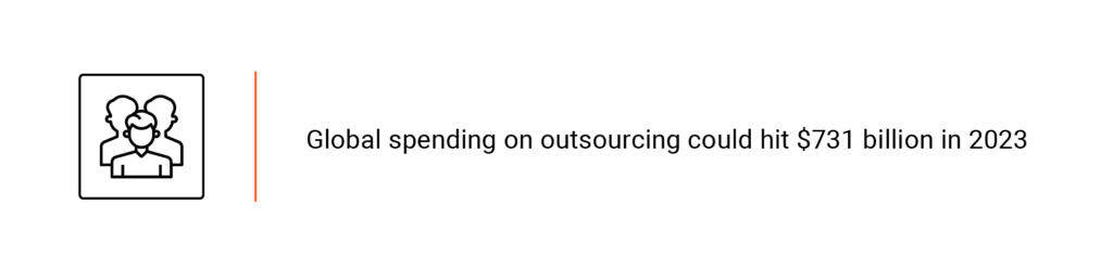 IT outsourcing facts _ statistics. Source_ Exploding topics software development services outsourcing statistics