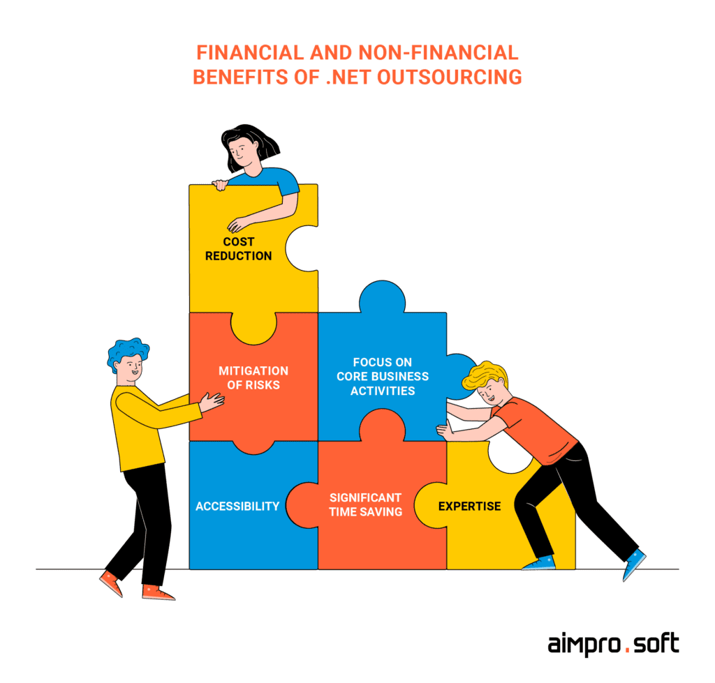 Outsourcing benefits financial and non-financial .NET outsourcing benefits