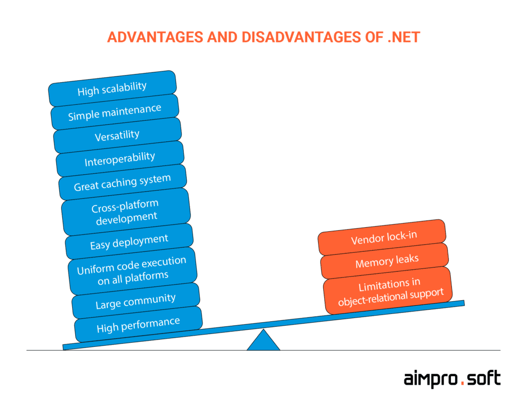 advantages and disadvantages of .NET