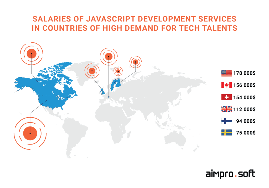 Salaries of JavaScript development services in countries of high demand for tech talents where outsourcing would be the right choice