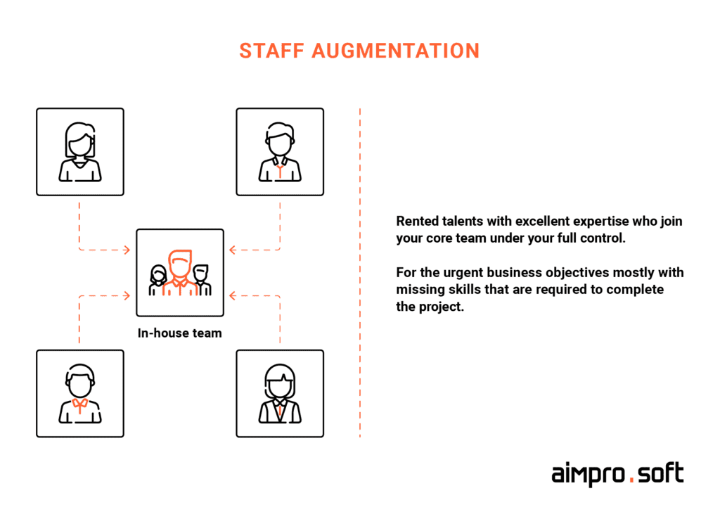 Staff augmentation Liferay developer staff augmentation
