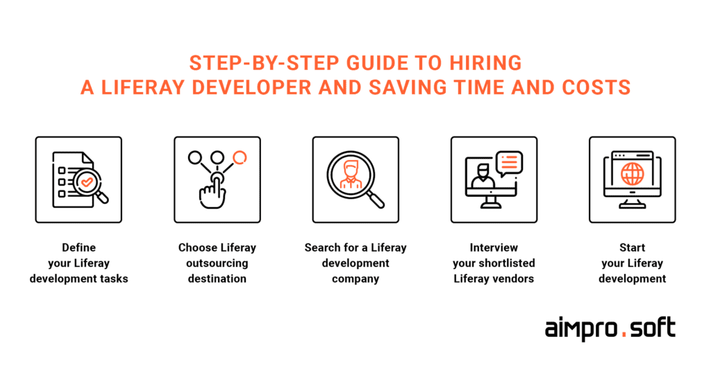 Step-by-step guide to hiring a Liferay developer and saving time and costs