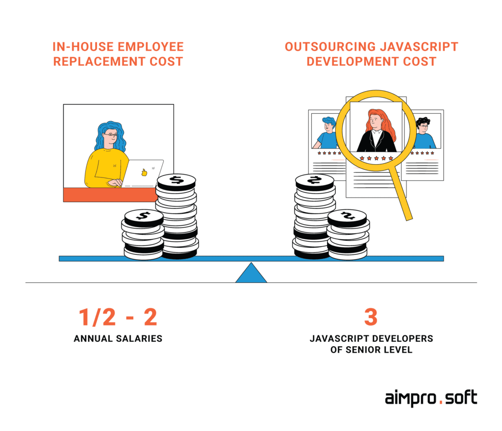 Three JavaScript developers instead of in-house staff turnover Outsource JavaScript to three developers instead of having in-house staff turnover