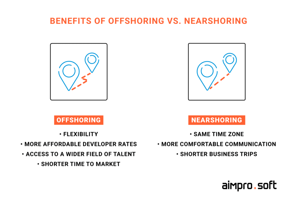 Сomparison of the nearshoring and offshoring