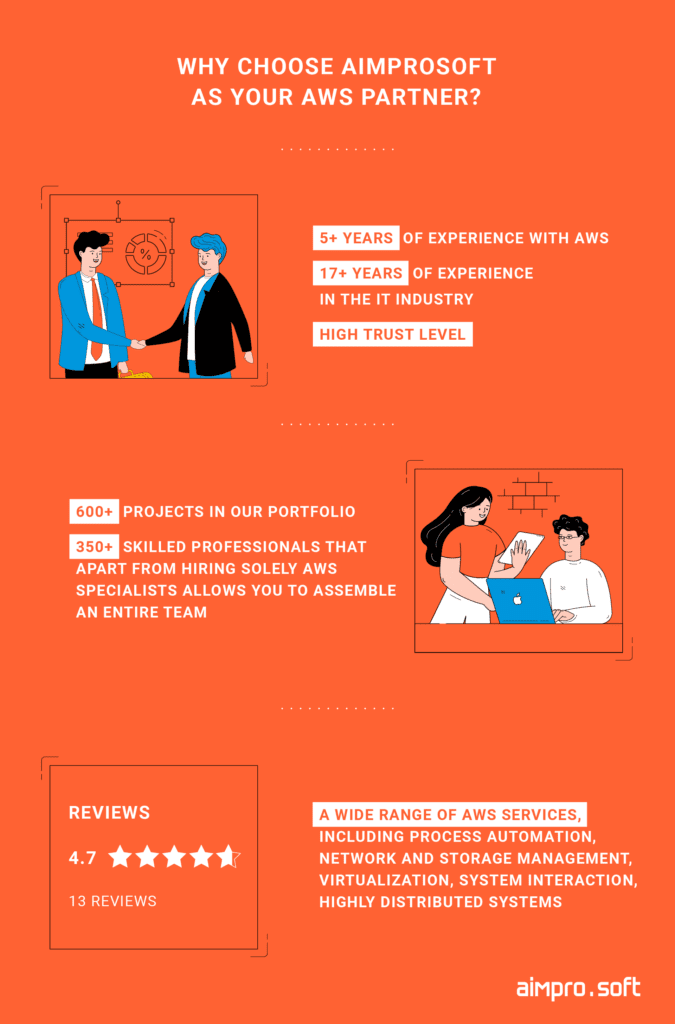 mntssaaa Why choose Aimprosoft as your outsourcing vendor?