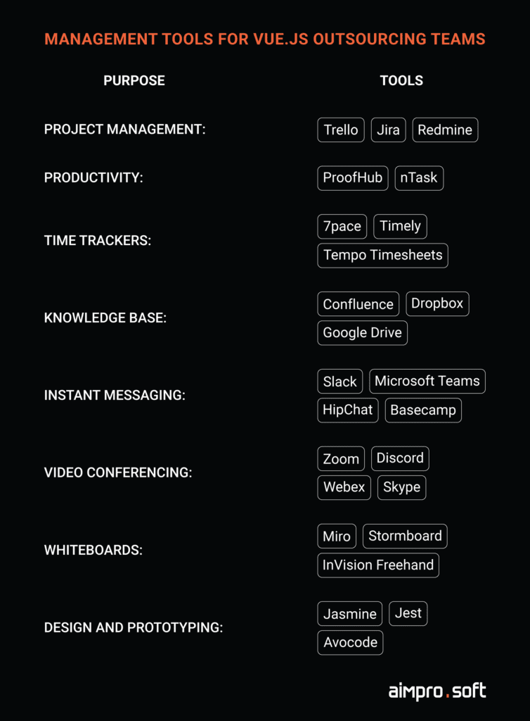 Management tools for Vue.js outsourcing teams