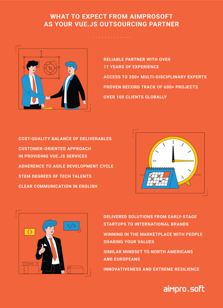 What to expect from Aimprosoft as your Vue.js outsourcing partner What to expect from Aimprosoft as your Vue.js outsourcing partner